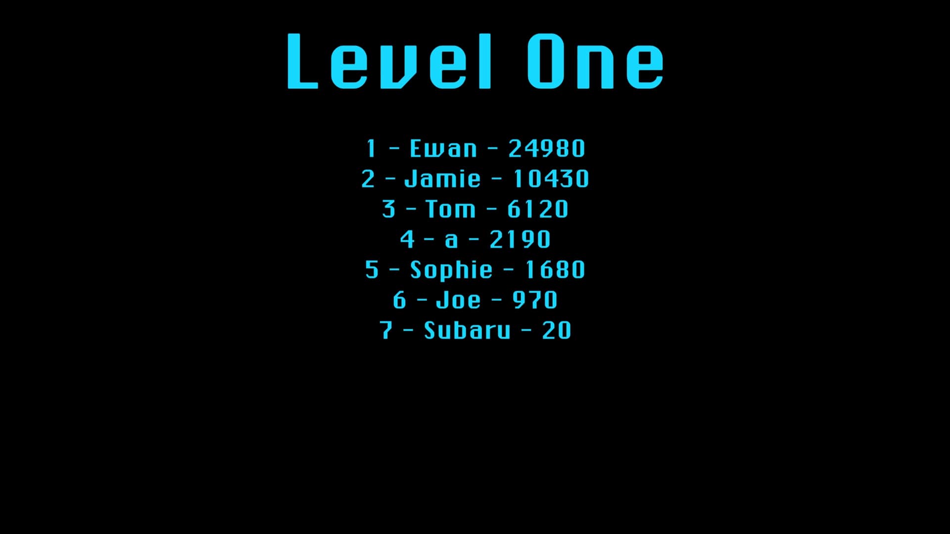 A screenshot of the leaderboards for level one.